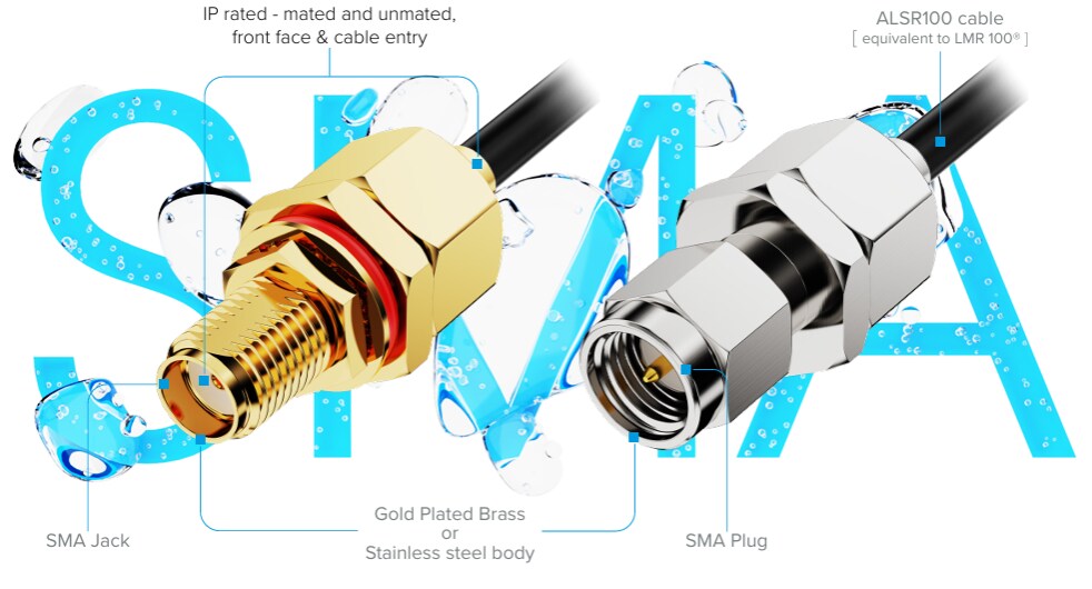 GCT IP等级射频延长线